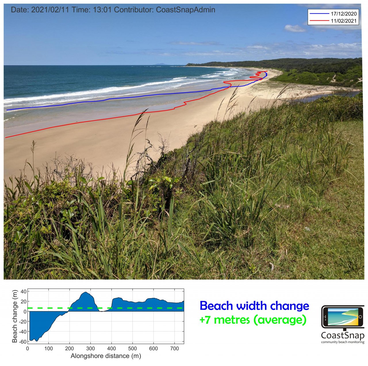 Coastsnap Station in CoastSnap App spotted by CoastSnapAdmin on 12.02.2021